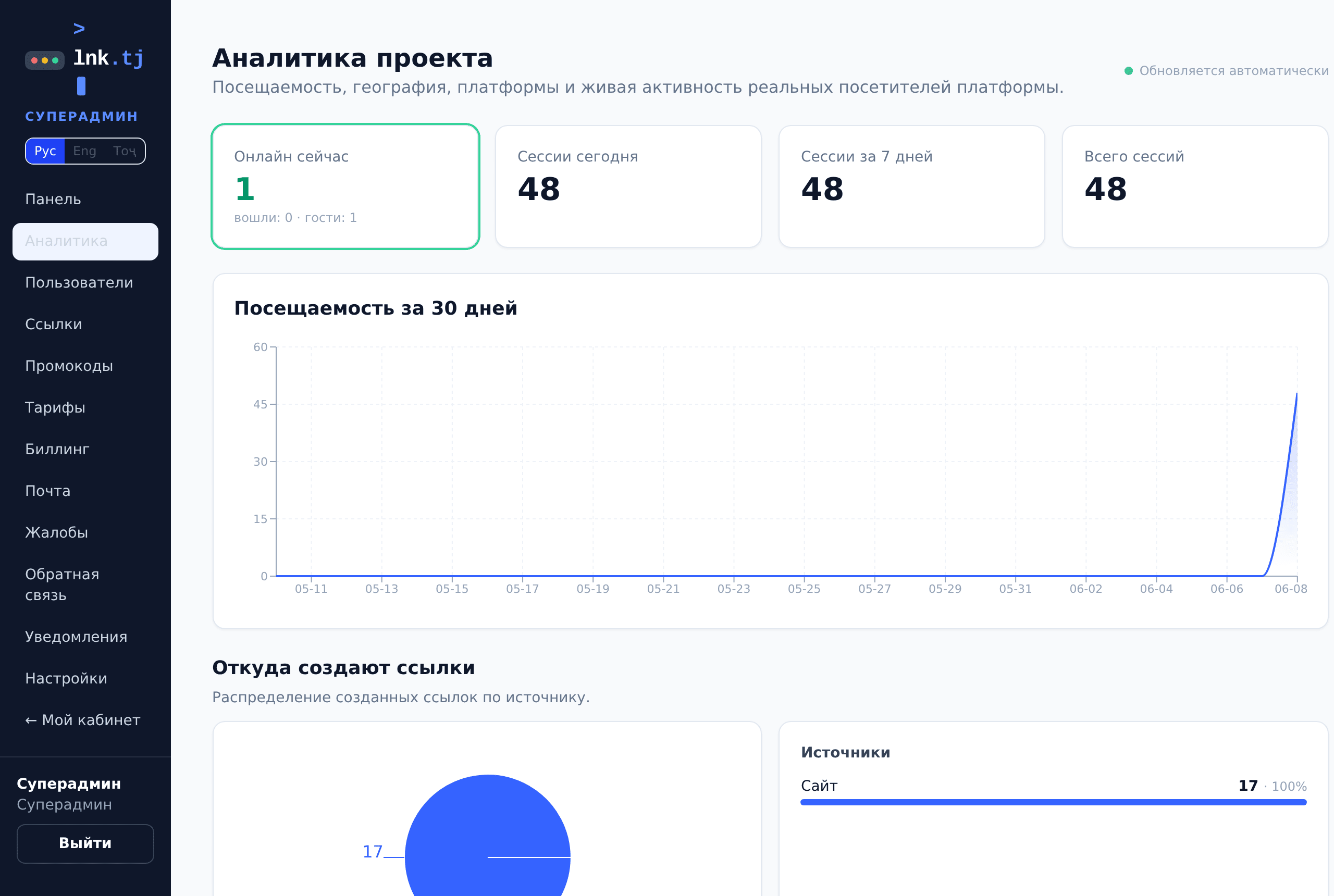 Аналитика проекта