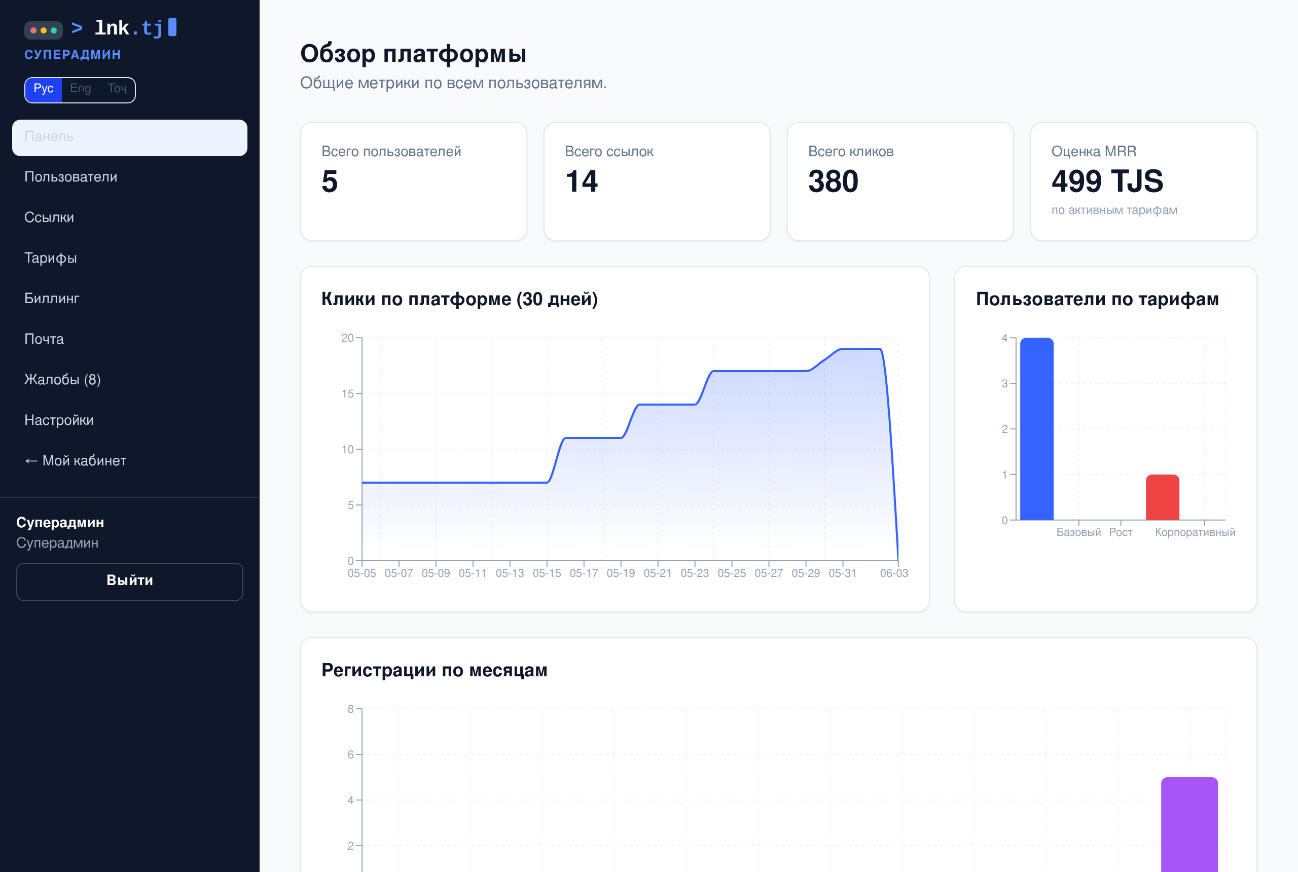 Панель платформы