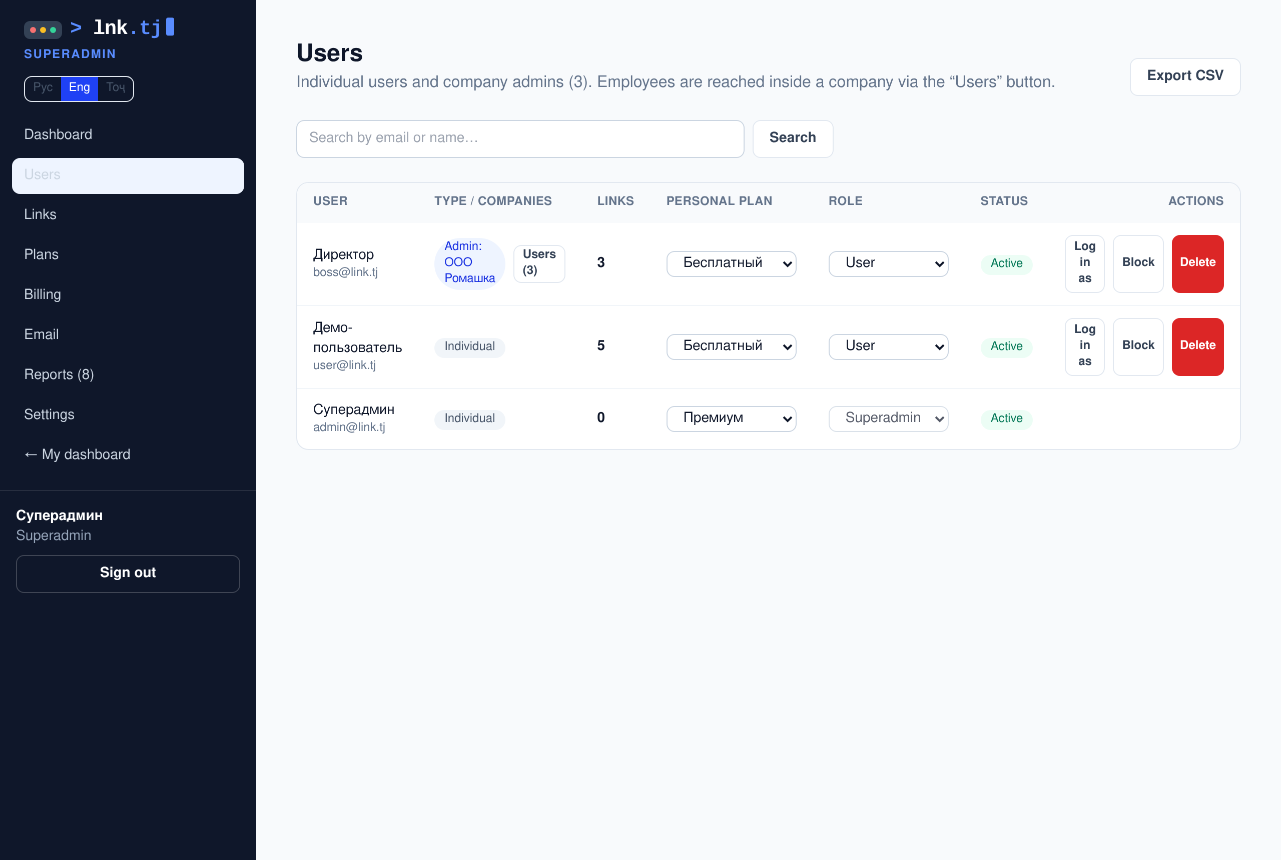 Users and companies