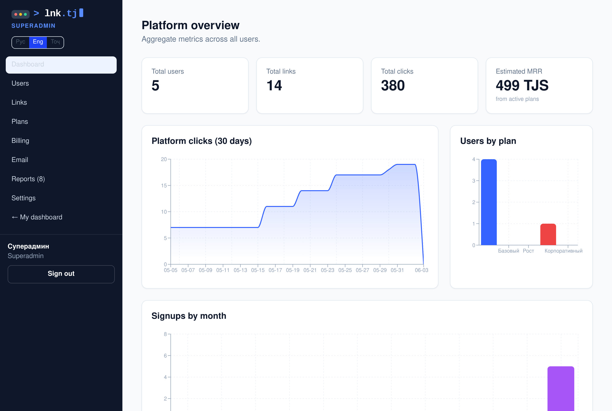 Platform dashboard