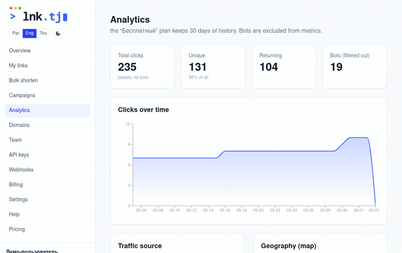 Click analytics — демо