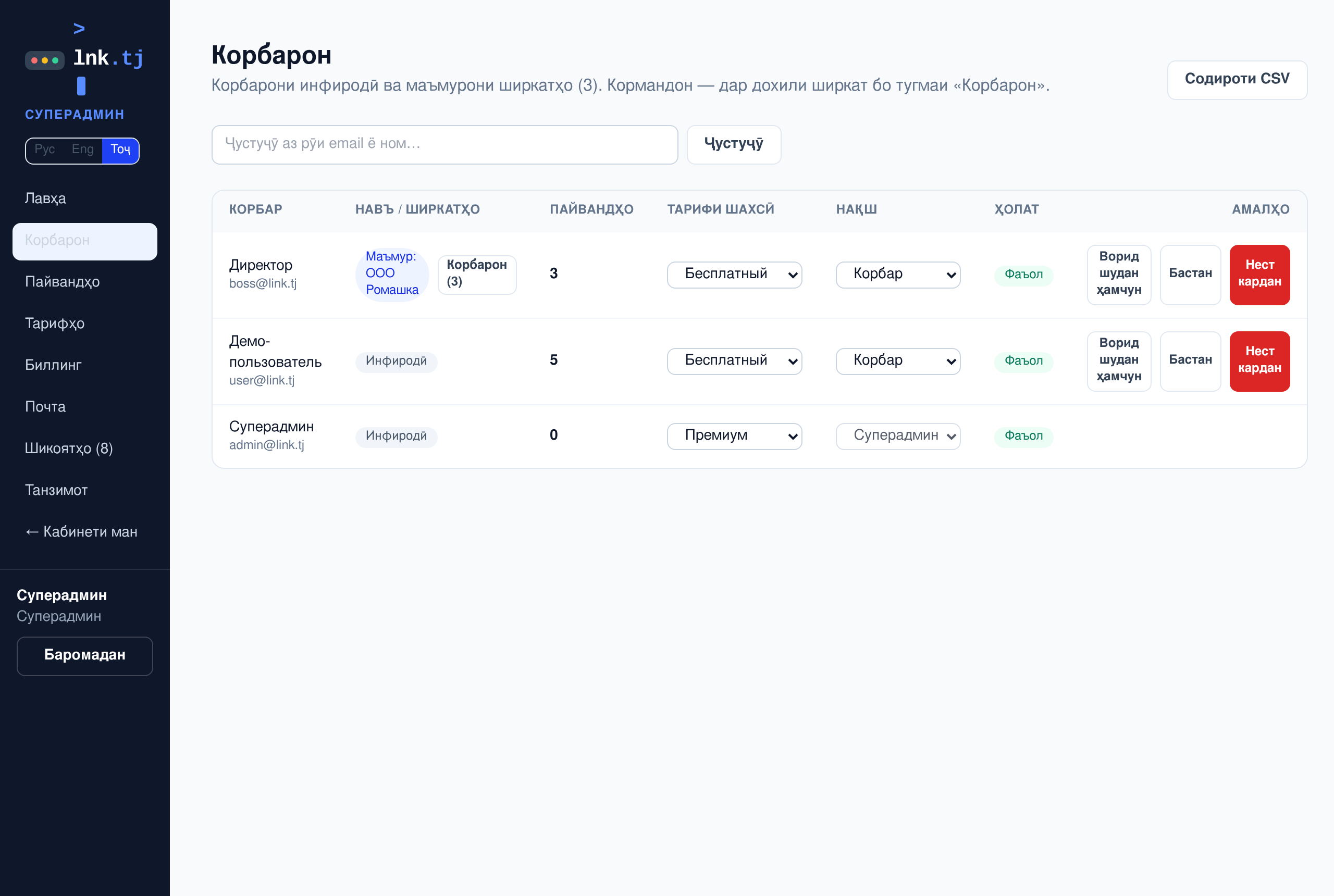 Корбарон ва ширкатҳо