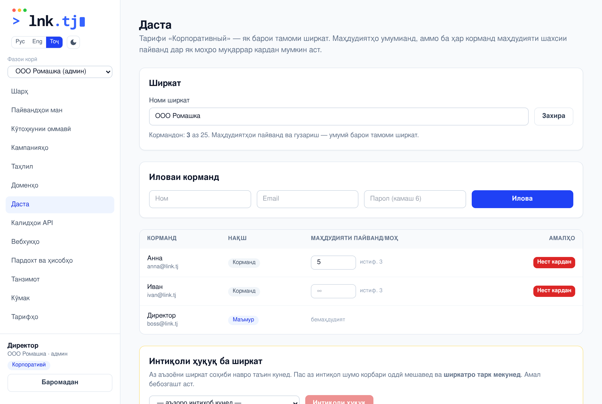 Ширкат ва кормандон